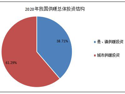 2021-2025智慧供暖行業(yè)發(fā)展前景及現(xiàn)狀分析