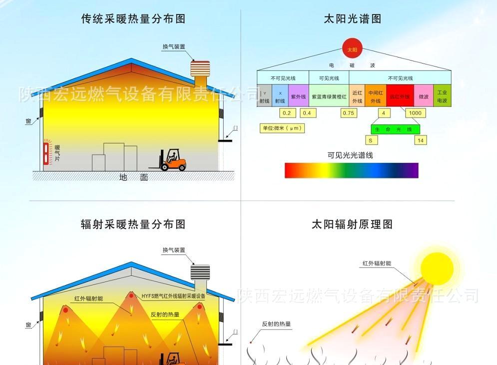 電采暖哪種好？輻射采暖產(chǎn)品節(jié)能又省電