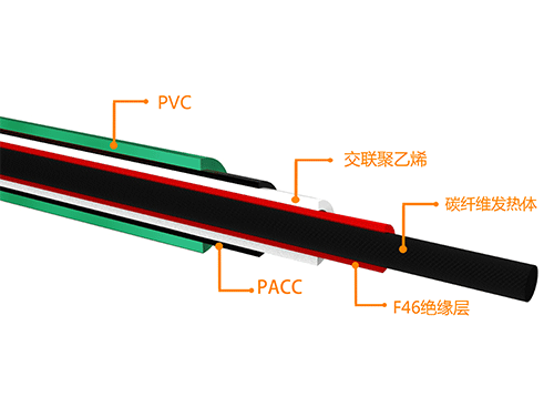 金屬發(fā)熱電纜和碳纖維發(fā)熱電纜的區(qū)別是什么？哪個更適合安裝地暖