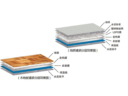 什么是石墨烯地暖，石墨烯地暖簡介