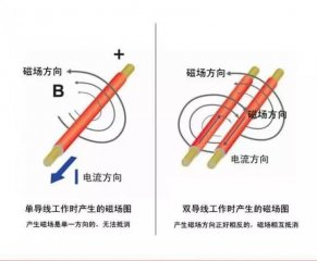 單導(dǎo)發(fā)熱電纜和雙導(dǎo)發(fā)熱電纜有什么區(qū)別，用哪個(gè)裝地暖更好